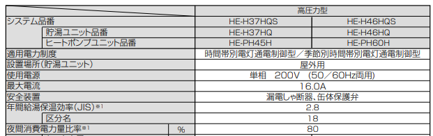 パナソニックのHE-H46HQSのエコキュート交換、修理、取替えをご検討の方へ 