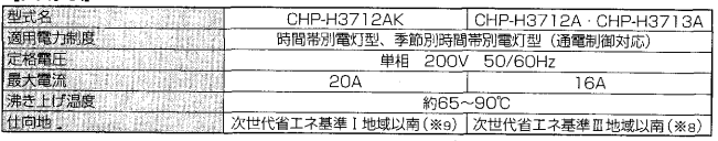 コロナのCHP-H3713Aのエコキュート交換、修理、取替えをご検討の方へ