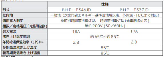 日立のBHP-FS46JDからエコキュート交換、修理、取替えをご検討の方へ