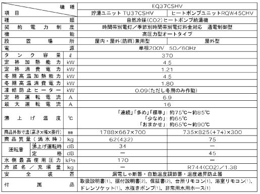 ダイキンのEQ37CSHVからエコキュート交換、修理、取替えをご検討の方へ