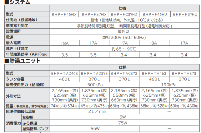 日立のBHP-F37HUからエコキュート交換、修理、取替えをご検討の方へ