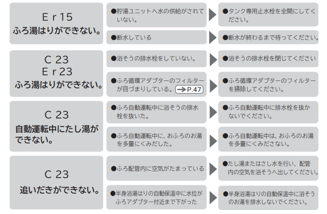 日立のBHP-FS37HDEからエコキュート交換、修理、取替えをご検討の方へ