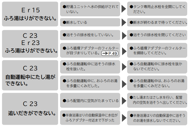 日立のBHP-F37HUからエコキュート交換、修理、取替えをご検討の方へ