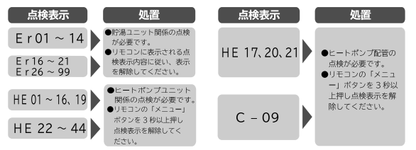 日立のBHP-A37LUからエコキュート交換、修理、取替えをご検討の方へ