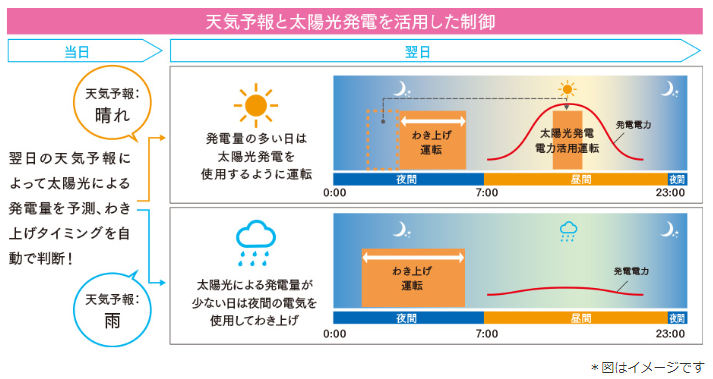 2023年度版三菱エコキュート最新機種ご紹介