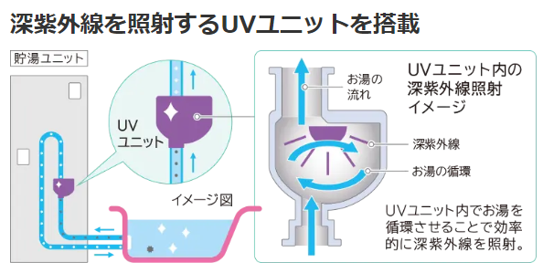 2023年度版日立エコキュート最新機種ご紹介