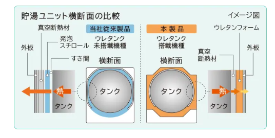 2023年度版日立エコキュート最新機種ご紹介