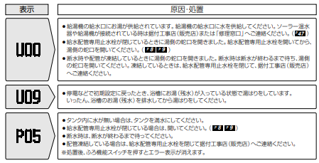 三菱のSRT-HP46W5-BSのエコキュート交換、修理、取替えをご検討の方へ