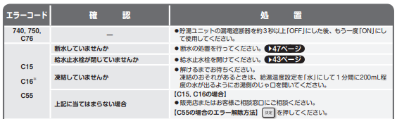 ダイキンのEQ37JFHVからエコキュート交換、修理、取替えをご検討の方へ