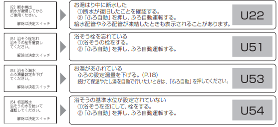 パナソニックのHE-W37EQSのエコキュート交換、修理、取替えをご検討の方へ 