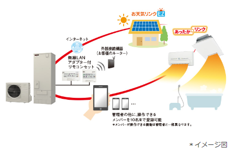 2023年度版三菱エコキュート最新機種ご紹介