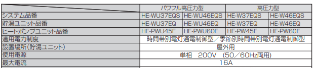 パナソニックのHE-W37EQSのエコキュート交換、修理、取替えをご検討の方へ 