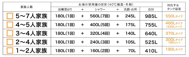 エコキュート買い替えの3つの落とし穴を知りたい方へ