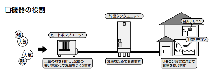 三菱のSRT-HP46W5-BSからエコキュート交換、修理、取替えをご検討の方へ