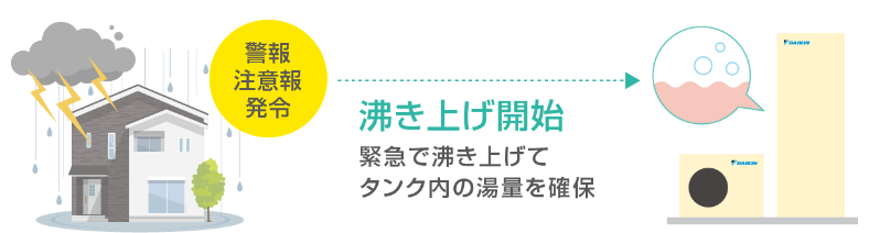 2023年度版ダイキンエコキュート最新機種ご紹介