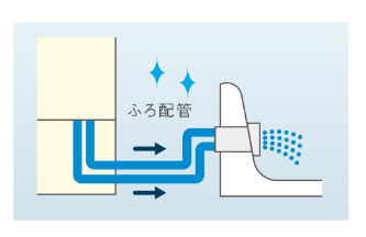 2023年度版ダイキンエコキュート最新機種ご紹介