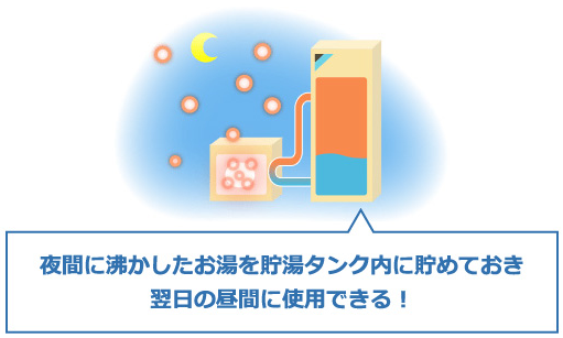 ダイキンのEQN37LFVのエコキュート交換、修理、取替えをご検討の方へ