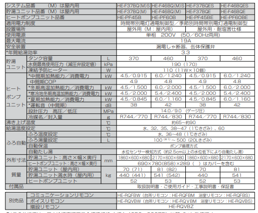 パナソニックのHE-F37BQSからエコキュート交換、修理、取替えをご検討の方へ