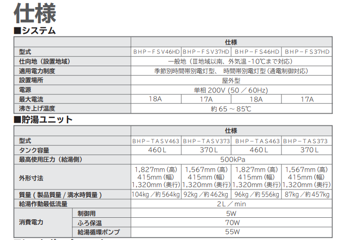 日立のBHP-FS37HDJからエコキュート交換、修理、取替えをご検討の方へ