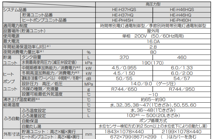 パナソニックのHE-H37HQSからエコキュート交換、修理、取替えをご検討の方へ