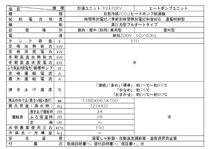 ダイキンのEQ37D2FVからエコキュート交換、修理、取替えをご検討の方へ