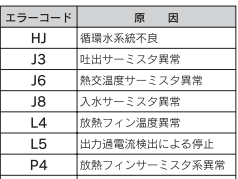 長府のEHP-3746GPXHのエコキュート交換、修理、取替えをご検討の方へ