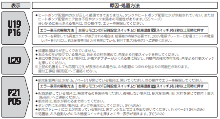 長府のEHP-3746GPXHのエコキュート交換、修理、取替えをご検討の方へ