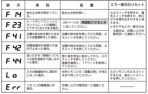  三洋のSHP-T37Cからエコキュート交換、修理、取替えをご検討の方へ