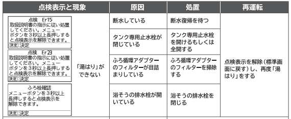 三菱のSRT-W43Zのエコキュート交換、修理、取替えをご検討の方へ 