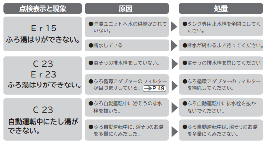 日立のBHP-F46JUからエコキュート交換、修理、取替えをご検討の方へ