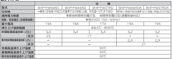 三菱のSRT-W43Zのエコキュート交換、修理、取替えをご検討の方へ 