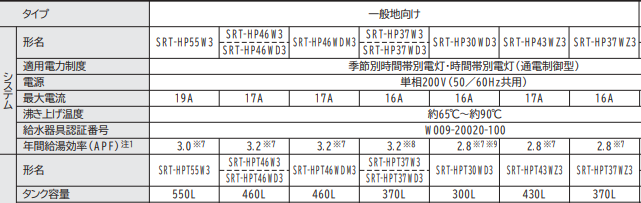 三菱のSRT-HP46WDM3からエコキュート交換、修理、取替えをご検討の方へ