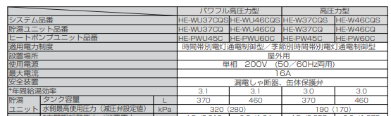 パナソニックのHE-WU37CQSのエコキュート交換、修理、取替えをご検討の方へ