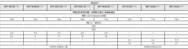 三菱のSRT-W302Dのエコキュート交換、修理、取替えをご検討の方へ