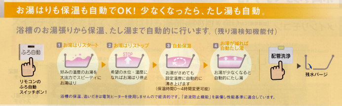 長府のEHP-4655GPXHTのエコキュート交換、修理、取替えをご検討の方へ