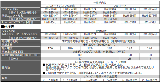 東芝のHWH-B374HA-Zのエコキュート交換、修理、取替えをご検討の方へ