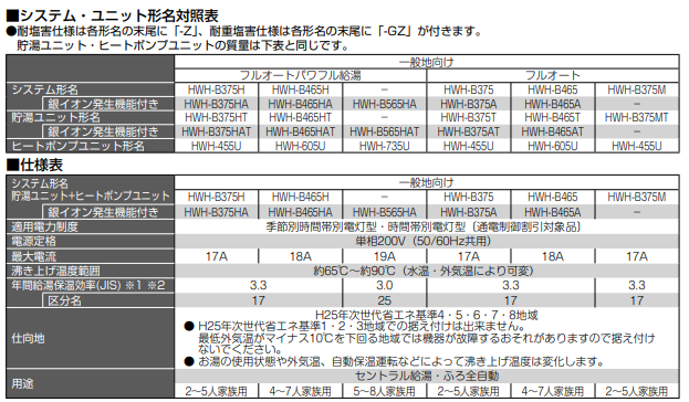 東芝のHWH-B375HAからエコキュート交換、修理、取替えをご検討の方へ