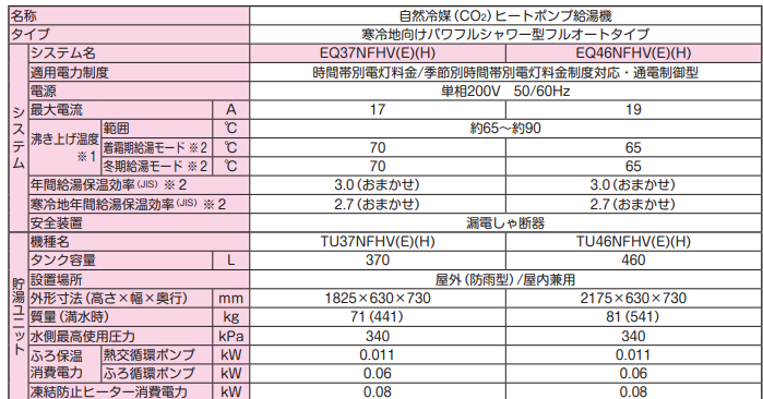 ダイキンのEQ37NFHVHからエコキュート交換、修理、取替えをご検討の方へ 