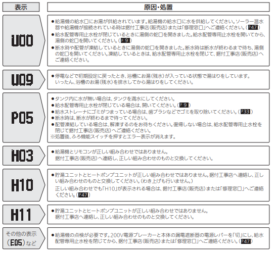 三菱のSRT-HP43WUZ6のエコキュート交換、修理、取替えをご検討の方へ 