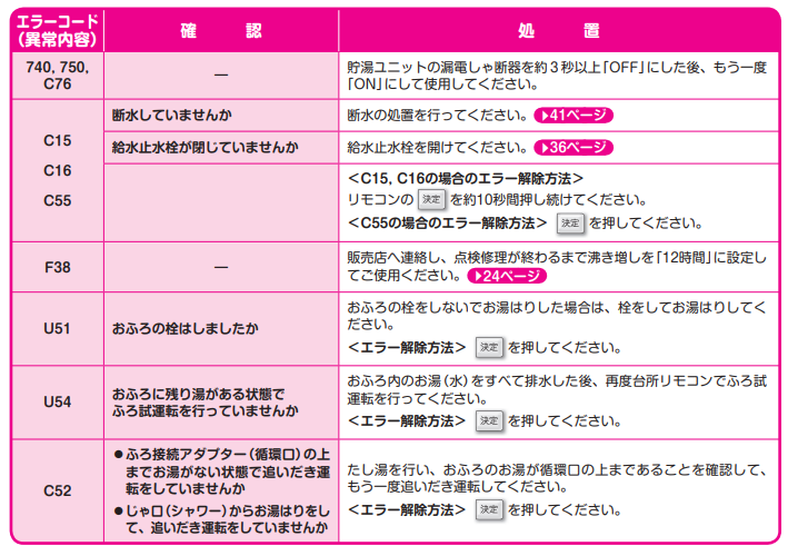 ダイキンのEQ37NFHVHからエコキュート交換、修理、取替えをご検討の方へ 