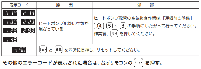 ハウステックのHHP-374HKSからエコキュート交換、修理、取替えをご検討の方へ 