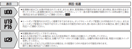 三菱のSRT-S462-BSからエコキュート交換、修理、取替えをご検討の方へ