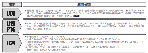 三菱のSRT-W372-BSからエコキュート交換、修理、取替えをご検討の方へ