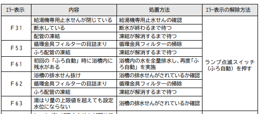 タカラスタンダードのEQS3704UFA-KSからエコキュート交換、修理、取替えをご検討の方へ