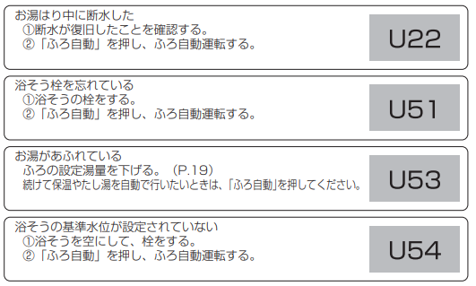 パナソニックのHE-KU37DQSからエコキュート交換、修理、取替えをご検討の方へ