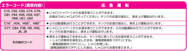 ダイキンのEQ37TFHVEからエコキュート交換、修理、取替えをご検討の方へ