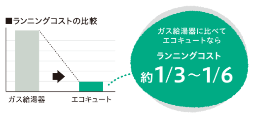 三菱のSRT-W372-BSからエコキュート交換、修理、取替えをご検討の方へ