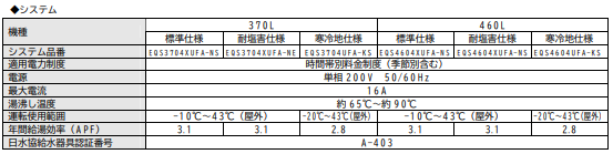 タカラスタンダードのEQS3704UFA-KSからエコキュート交換、修理、取替えをご検討の方へ