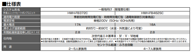 東芝のHWH-FB462SCからエコキュート交換、修理、取替えをご検討の方へ