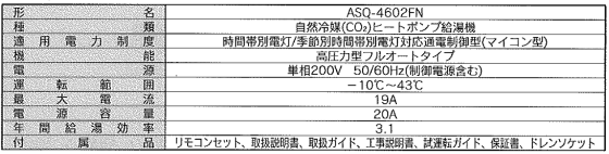 朝日ソーラーのASQ-4602FNからエコキュート交換、修理、取替えをご検討の方へ